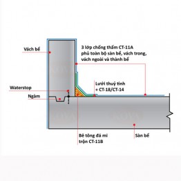 Chống thấm co giãn CT-14